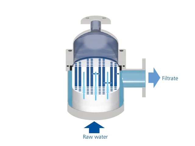 Detalhe das membranas MultiBore®